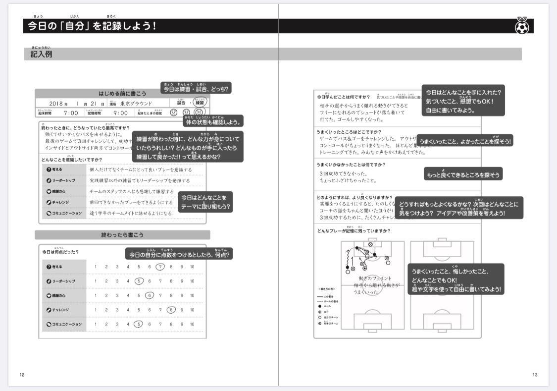 サッカーノートの書き方が分からない子、初心者もスラスラ書けるサカイクサッカーノートの使い方 | サカイク